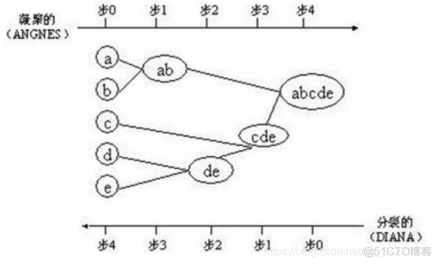 python 根据相似度矩阵聚类 限制每个类最大数量_特征值_12