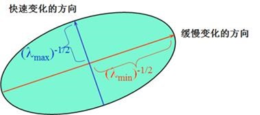 计算机视觉算法八股_光流_04