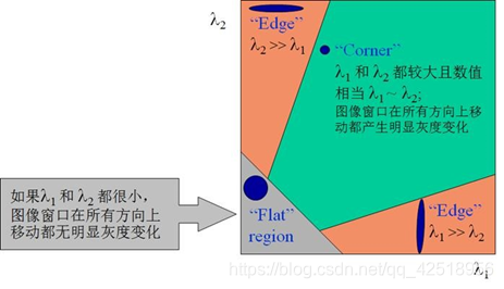 计算机视觉算法八股_角点_05