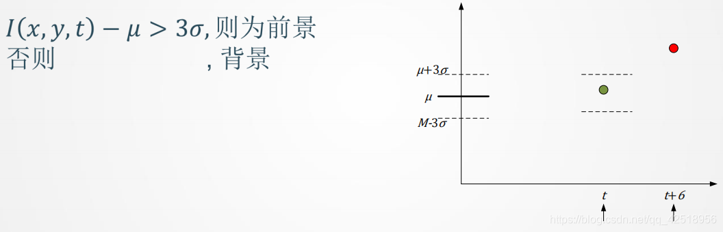 计算机视觉算法八股_光流_10