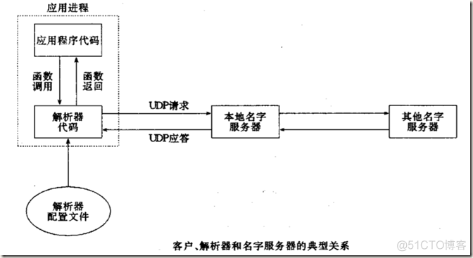 nameservers address_数据结构与算法_08