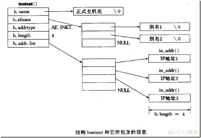 nameservers address_空指针_11