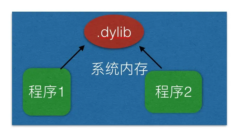 ios 静态库逆向_头文件