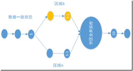 双活数据中心容灾切换_数据中心_03