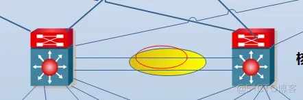 3、【实战中提升自己】华为 华三中小型企业网络架构搭建 【MSTP、链路聚合、VRRP部署】_链路_03