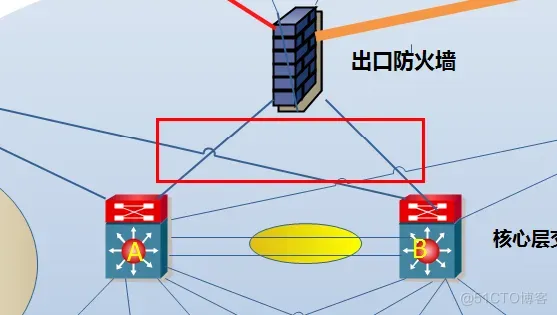 3、【实战中提升自己】华为 华三中小型企业网络架构搭建 【MSTP、链路聚合、VRRP部署】_Core_10