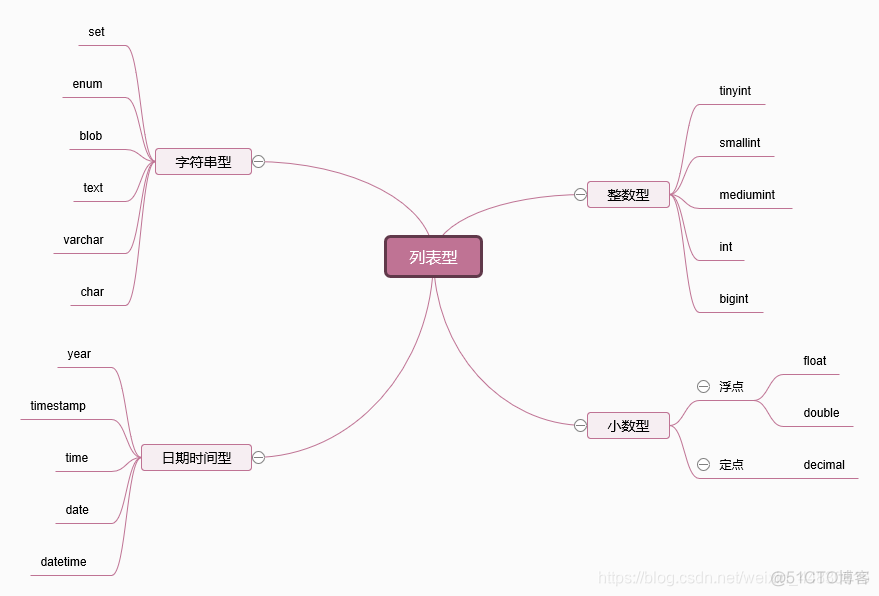 mysql break语法_值类型