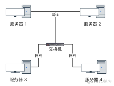 客户端的业务架构_IP_03