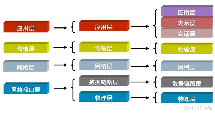 客户端的业务架构_子网掩码_07