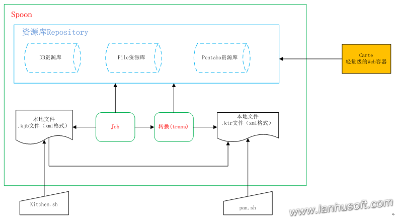 spark和kettle对比_mysql