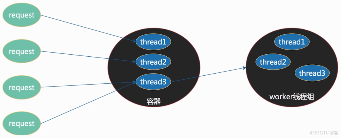 Spring boot整合ffmpeg在线播放ffprobe_System_03