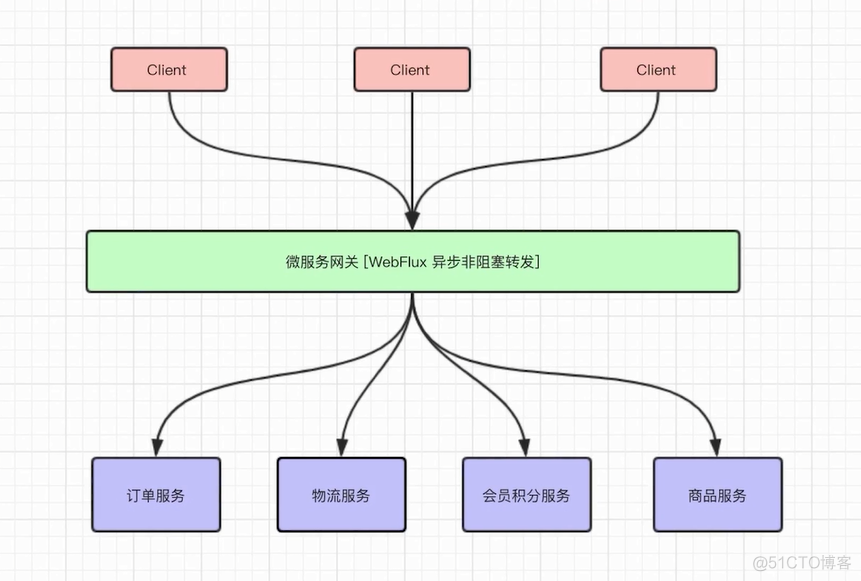 Spring boot整合ffmpeg在线播放ffprobe_System_04