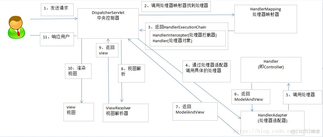 Spring boot整合ffmpeg在线播放ffprobe_spring_13