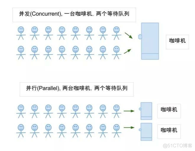 java中的并行流什么场景可以使用到_时间段