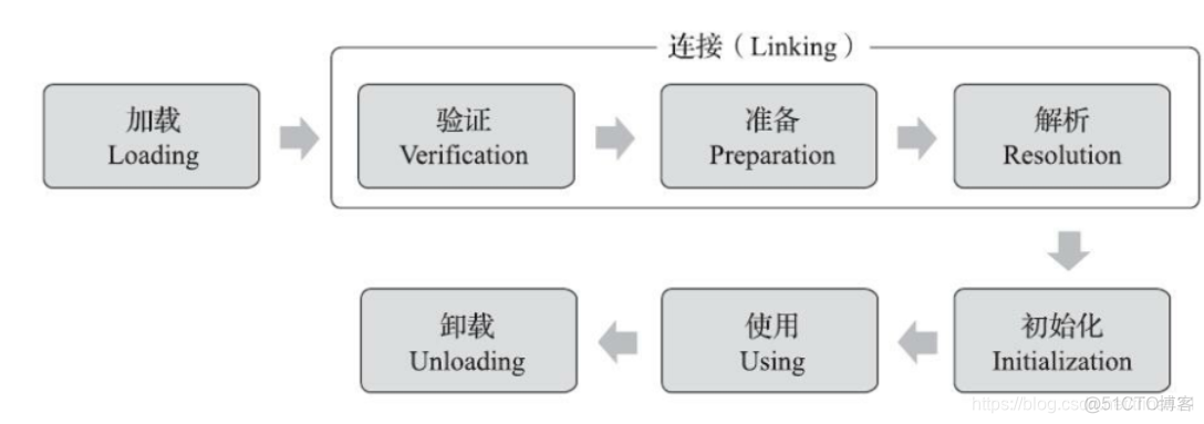 java 等待 runnable_Java