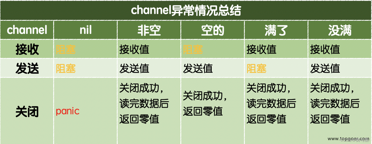 深入理解go语言并发编程 pdf_深入理解go语言并发编程 pdf