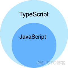 javascript runner是什么_数组