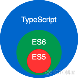 javascript runner是什么_字符串_02