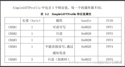 esp低功耗蓝牙传输音频_框架_02