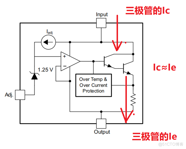 LDO的原理及测试方法_运算放大器_06