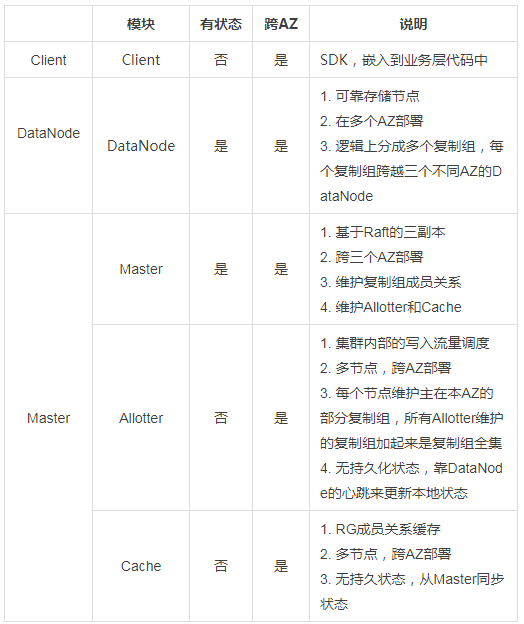 绿联云docker不能使用_分布式_14