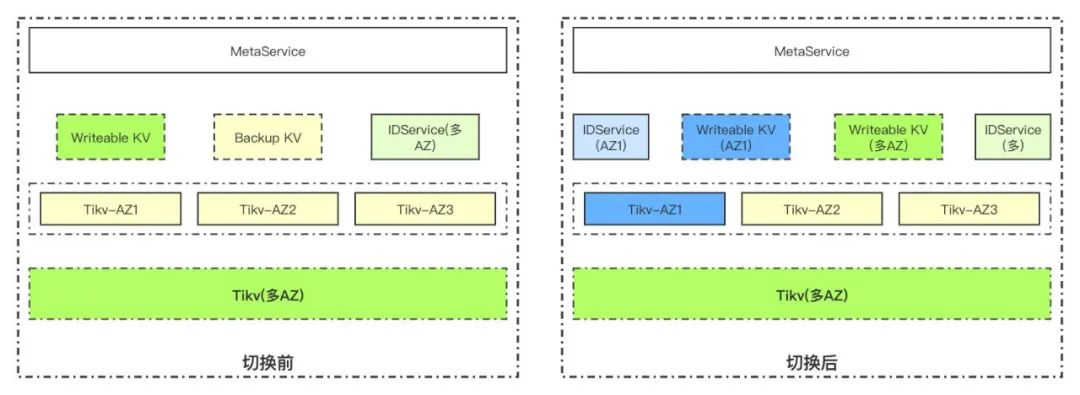 绿联云docker不能使用_分布式_30