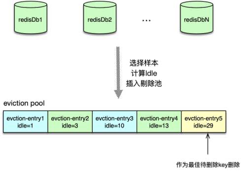 redission 竞价实现_redission 竞价实现