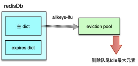 redission 竞价实现_Redis_03