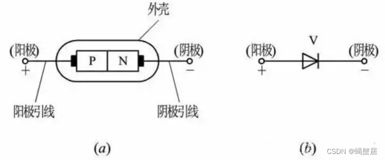 esd二极管用单向还是双向_单片机