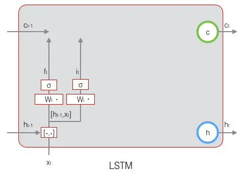 LSTM 参数权重_LSTM 参数权重_31