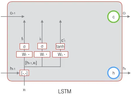 LSTM 参数权重_LSTM 参数权重_34