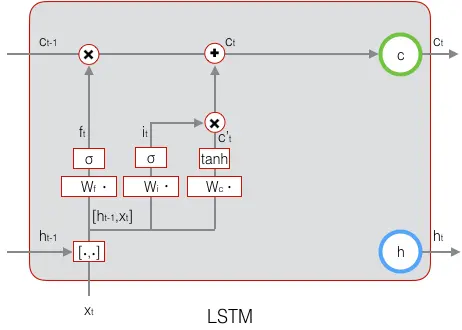 LSTM 参数权重_LSTM 参数权重_42