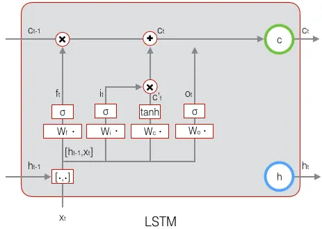 LSTM 参数权重_反向传播_44