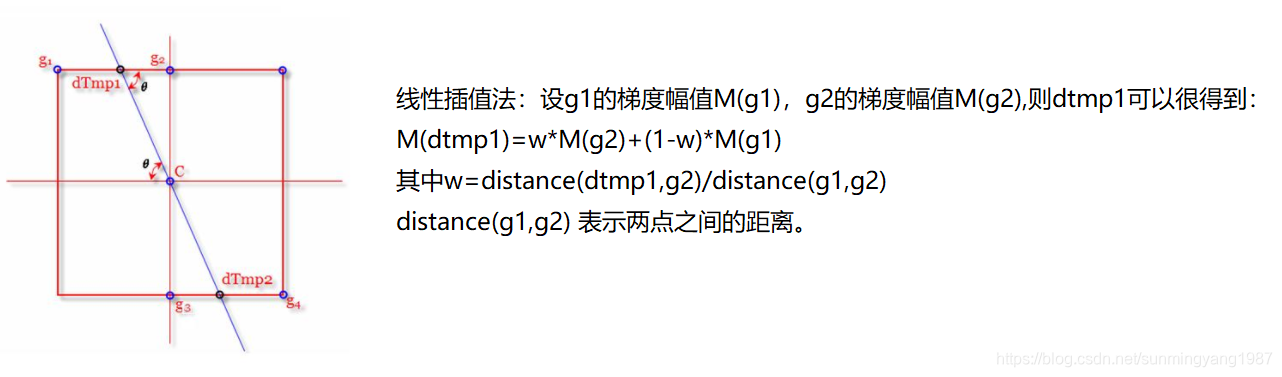 Imatest 图像测试算法_计算机视觉