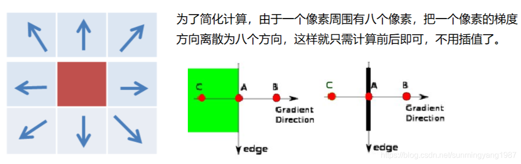 Imatest 图像测试算法_算法_02