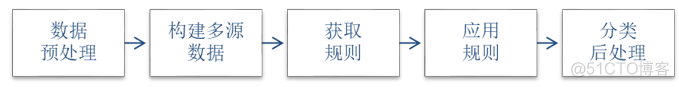 CNN和决策树模型的优缺点对比_决策树