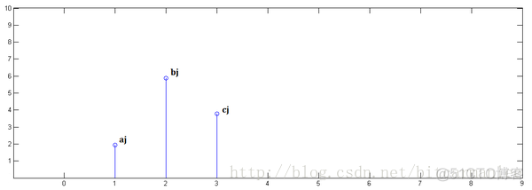 数学卷积与机器学习卷积的关系_卷积_30