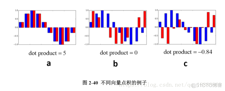 数学卷积与机器学习卷积的关系_深度学习_42