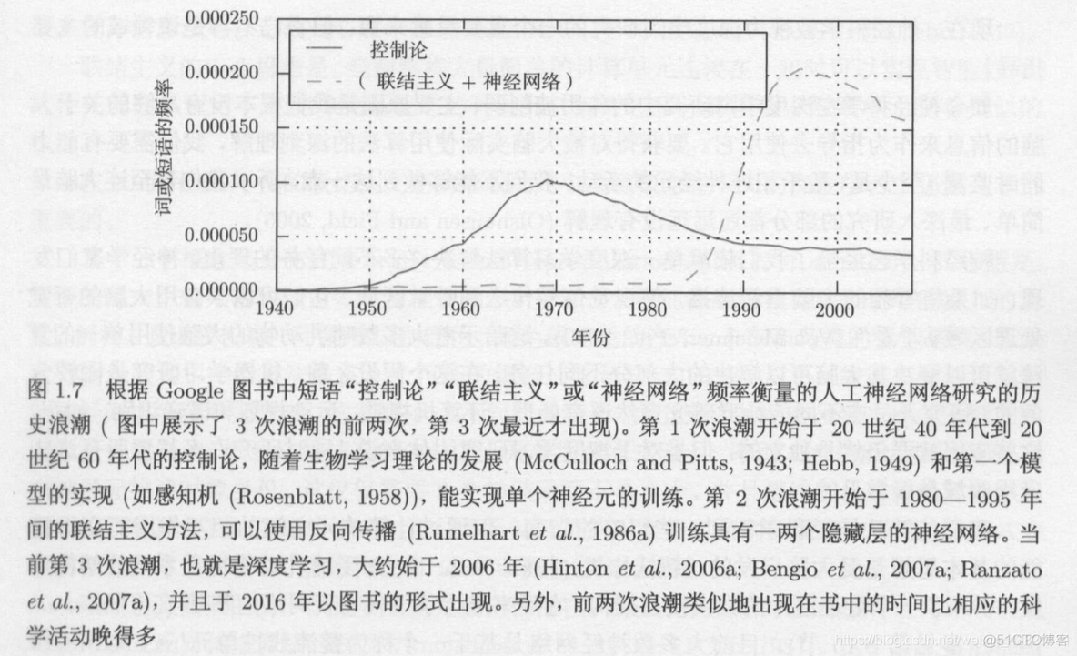 深度学习花书中文电子版_深度学习花书中文电子版_04