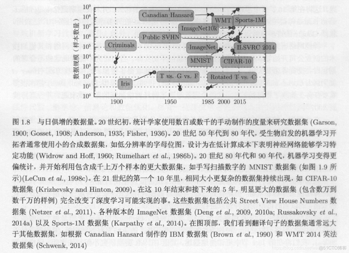 深度学习花书中文电子版_机器学习算法_05