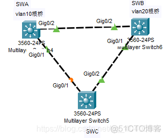 将sw1设置为所有vlan的根交换机_网络