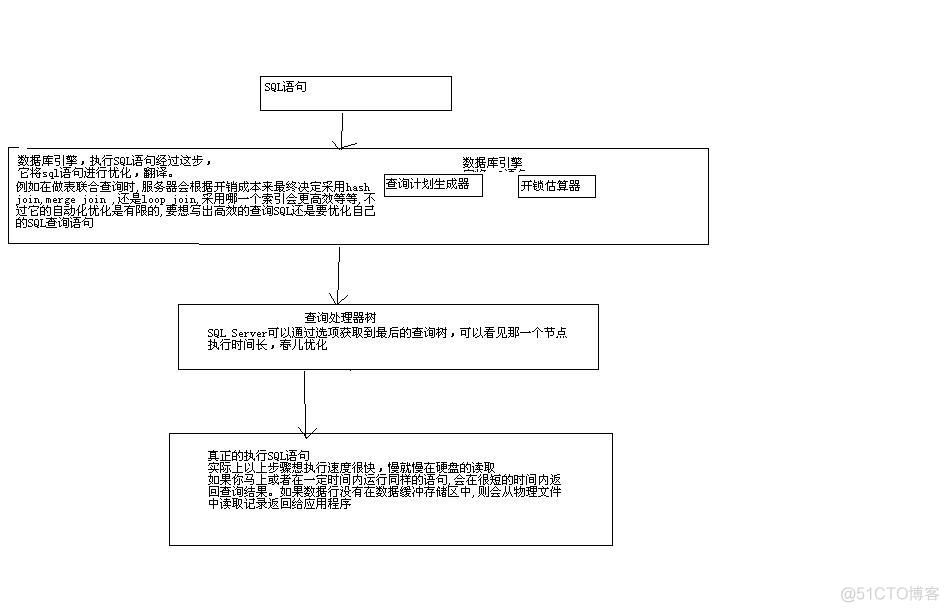 windows解压并编译sqlite3库_SQL_06