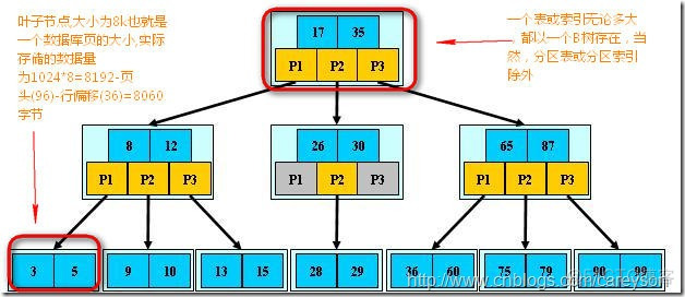 windows解压并编译sqlite3库_执行计划_07