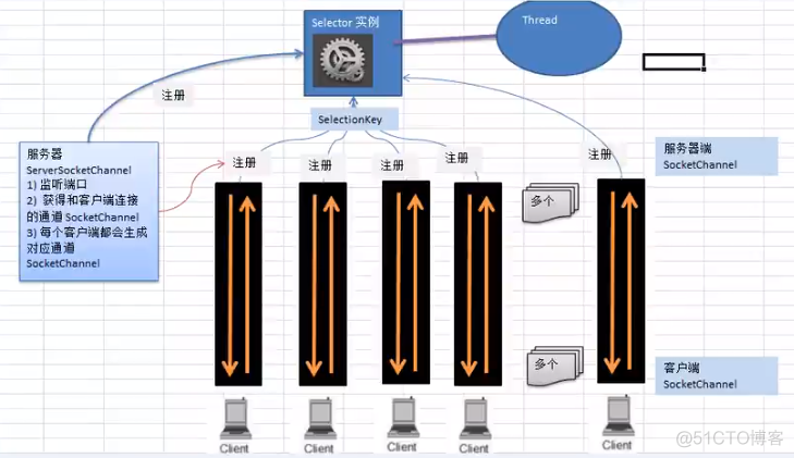 java中如何对ai进行训练_nio_04