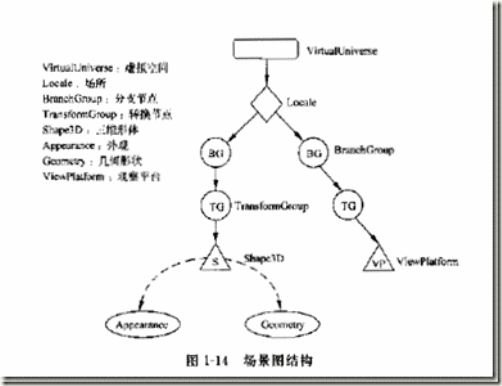 java中transferTo函数_子图