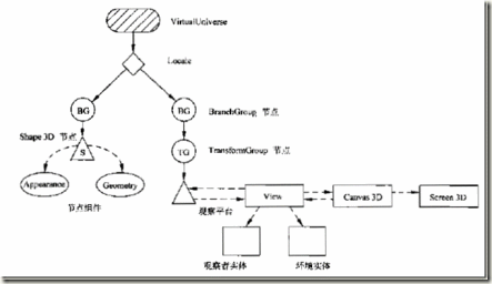 java中transferTo函数_3D_03