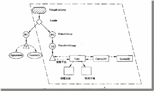 java中transferTo函数_3D_04