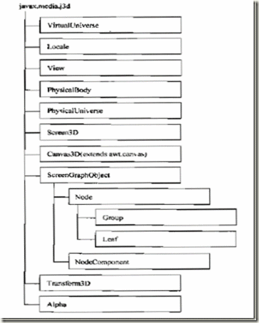 java中transferTo函数_java_05