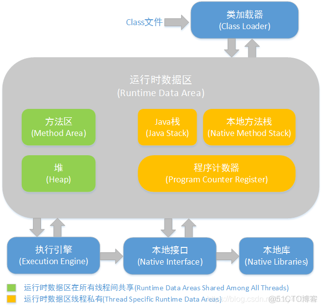 java将数据存在响应头中_Java