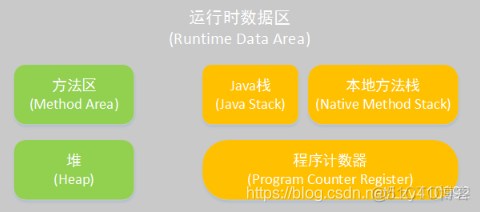 java将数据存在响应头中_jvm_03